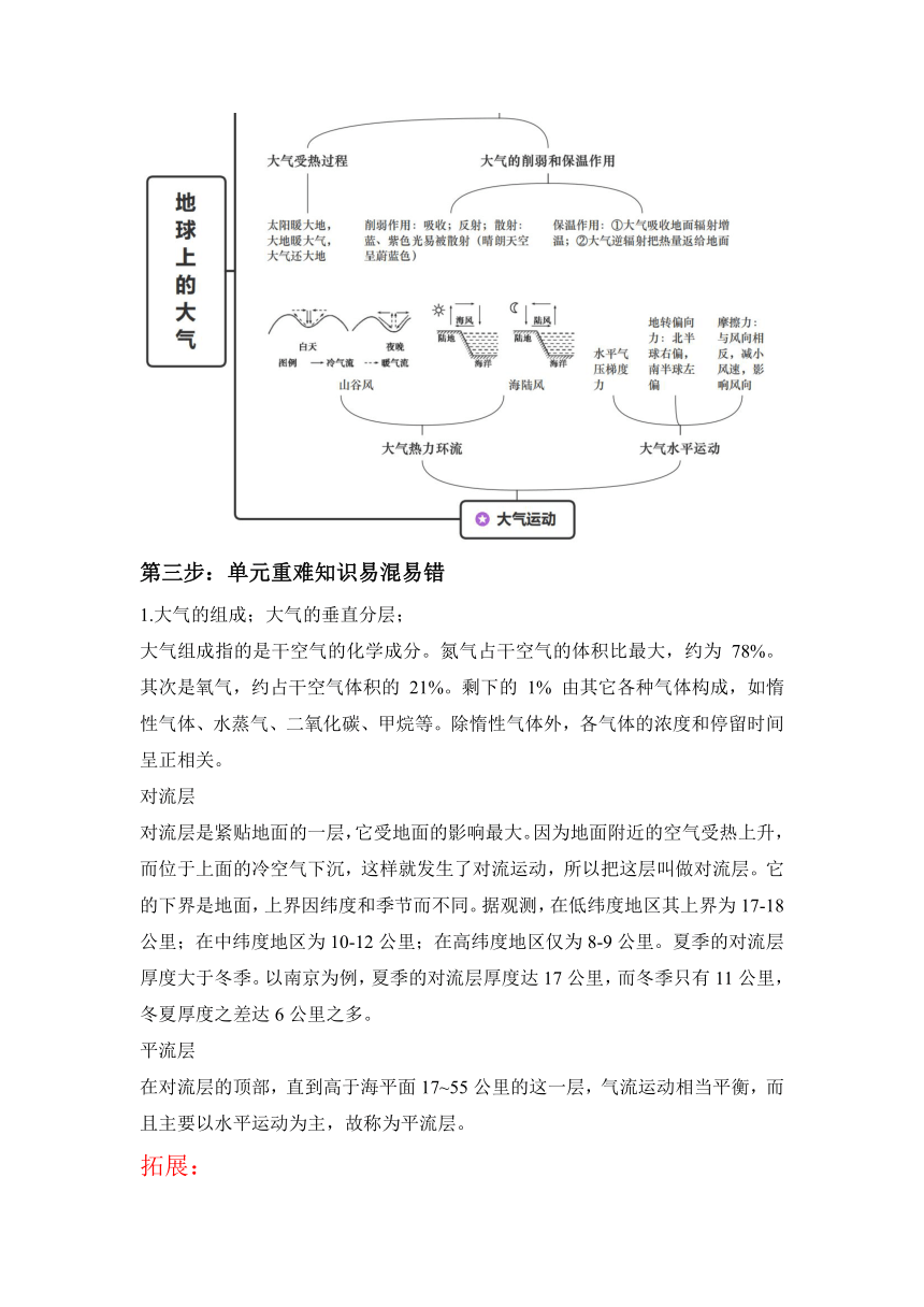 第二章 地球上的大气—2022-2023学年高一地理人教版（2019）必修第一册大单元“四步复习法” 学案