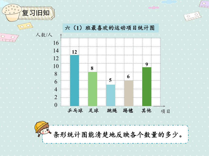 人教版小数六上 7.2 合理的选择统计图 优质课件（24张PPT）