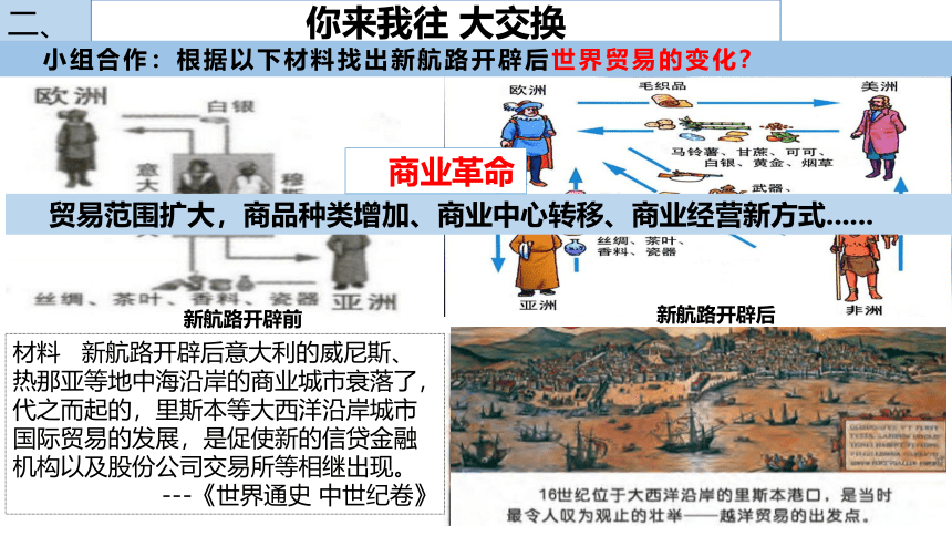 纲要下第6课 全球航路的开辟 课件（共25张PPT）