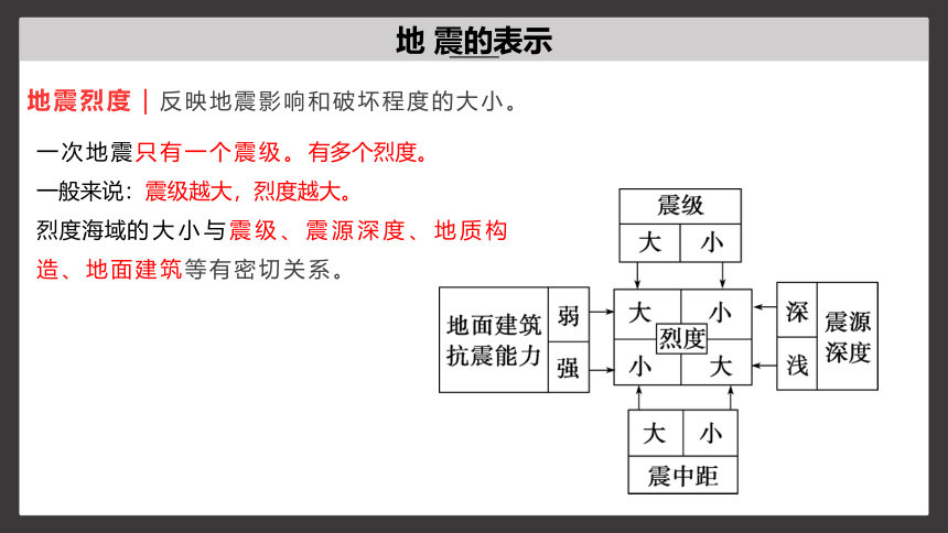 6.2 地质灾害（共25张ppt）