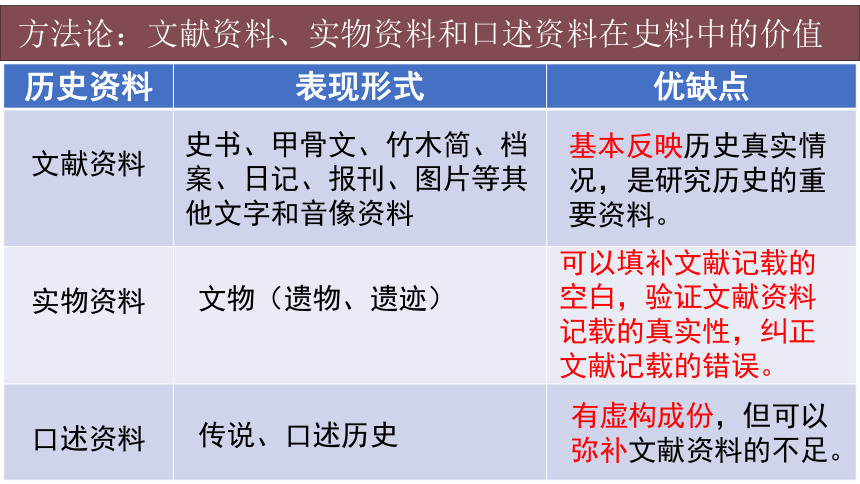 人教部编版历史七年级上册第15课两汉的科技和文化 课件（共32张PPT  含视频）