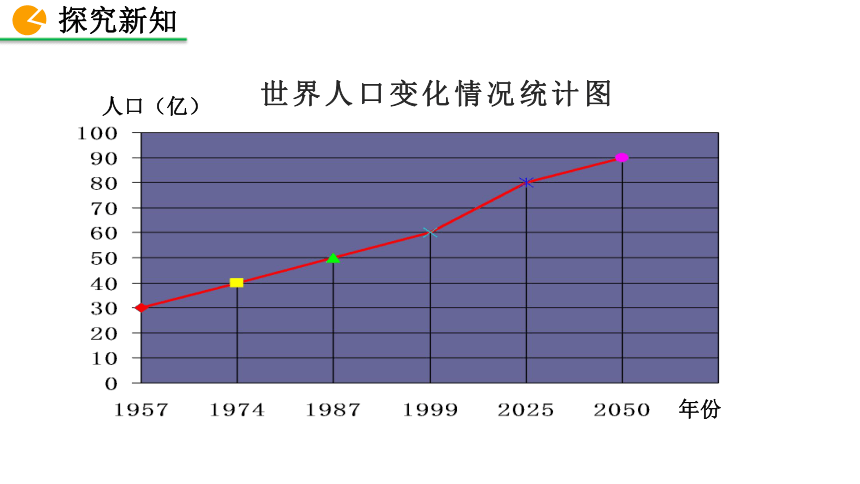 北师大版数学七年级上册6.4 统计图的选择课件（第1课时 31张）