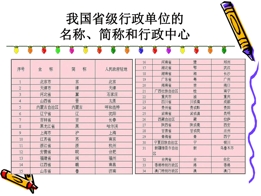 沪教版地理七年级上册 1.1.2 34个省级行政单位 课件（共37张PPT）