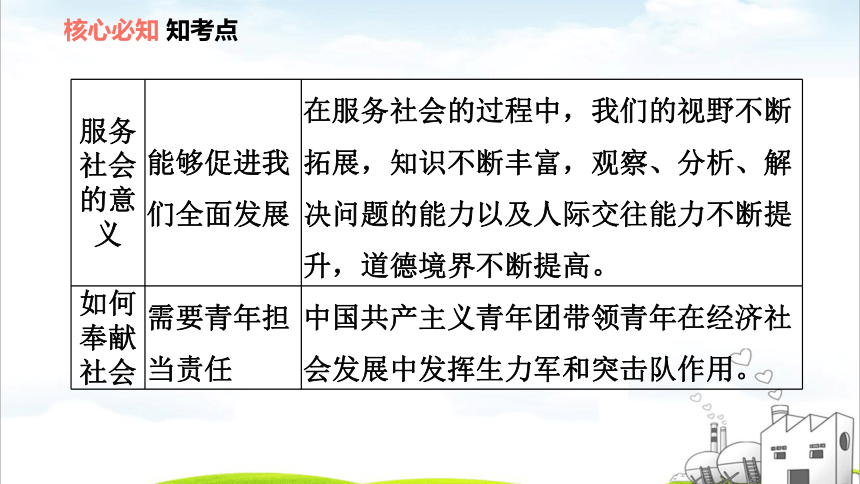 第七课 积极奉献社会练习课件(共52张PPT)