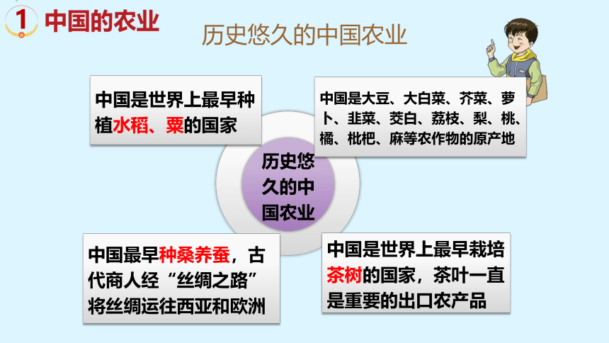 专题26 中国的产业-2023年中考地理一轮复习精讲课件(共49张PPT)