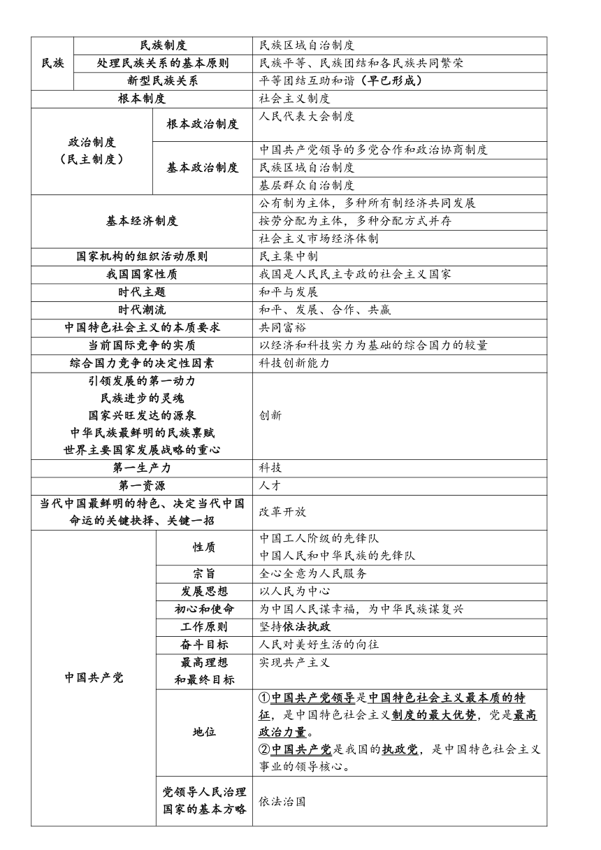 2024年中考道德与法治 一轮总复习 知识点大全