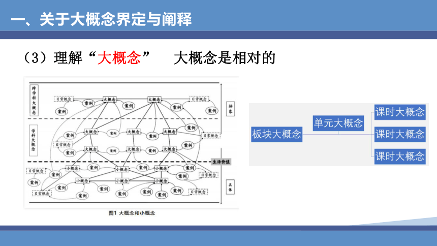 【二轮攻坚】大概念统摄下的三题一体教学课件（42张PPT）