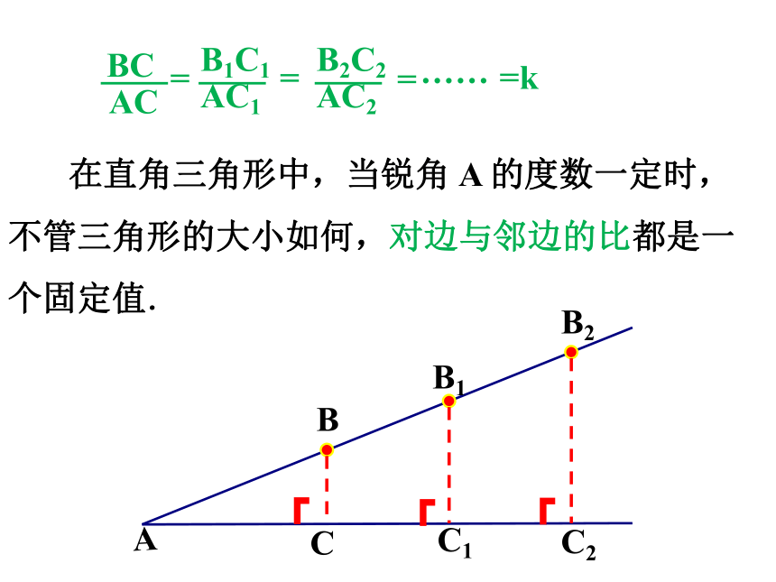 23.1  锐角三角函数 (1) 课件（28张PPT）