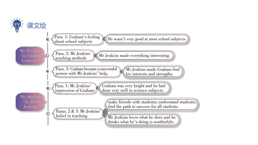 北师大版（2019） 选择性必修第一册 Unit 1 Relationships Topic Talk & Lesson 1 Teachers 词 句 重难点 课件(共71张PPT)