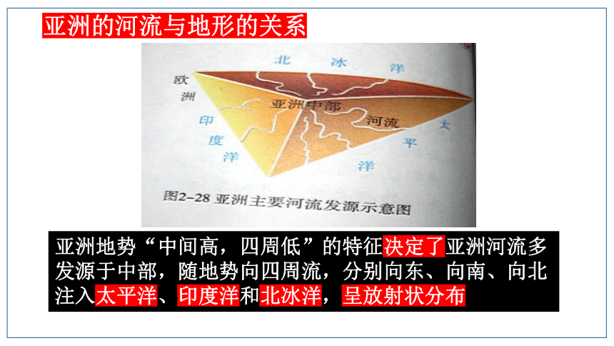 人文地理（人教版）七年级上册 地形河湖专题