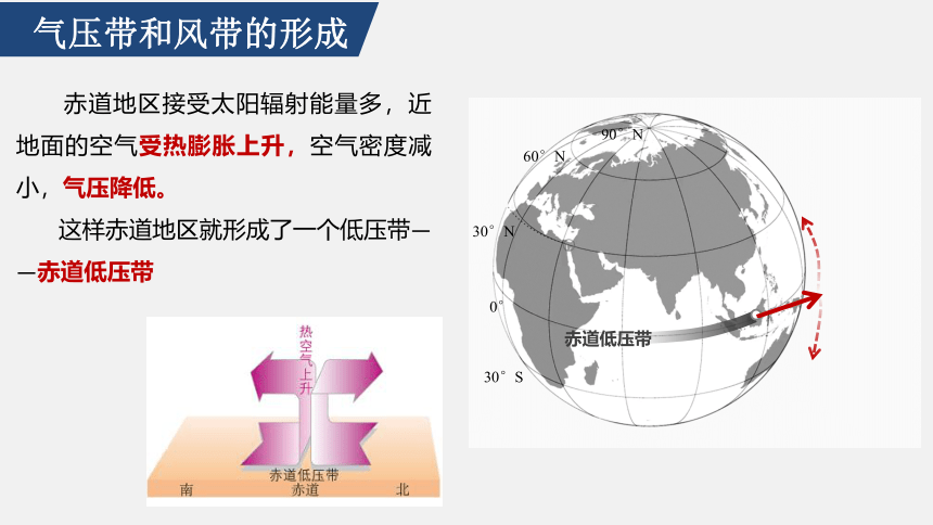 3.1.2气压带、风带的形成与分布课件2022-2023学年高中地理湘教版（2019）选择性必修1(共89张PPT)