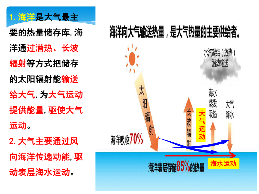 高中地理人教版（2019）选择性必修1 4.3 海-气相互作用课件（共39张ppt)