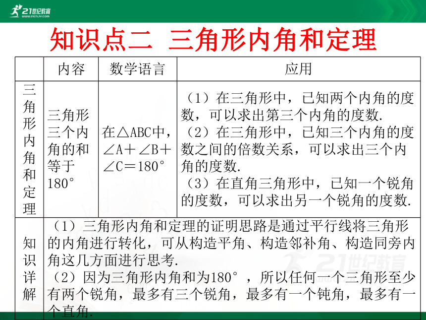 1.1 认识三角形 课件（共50张PPT）