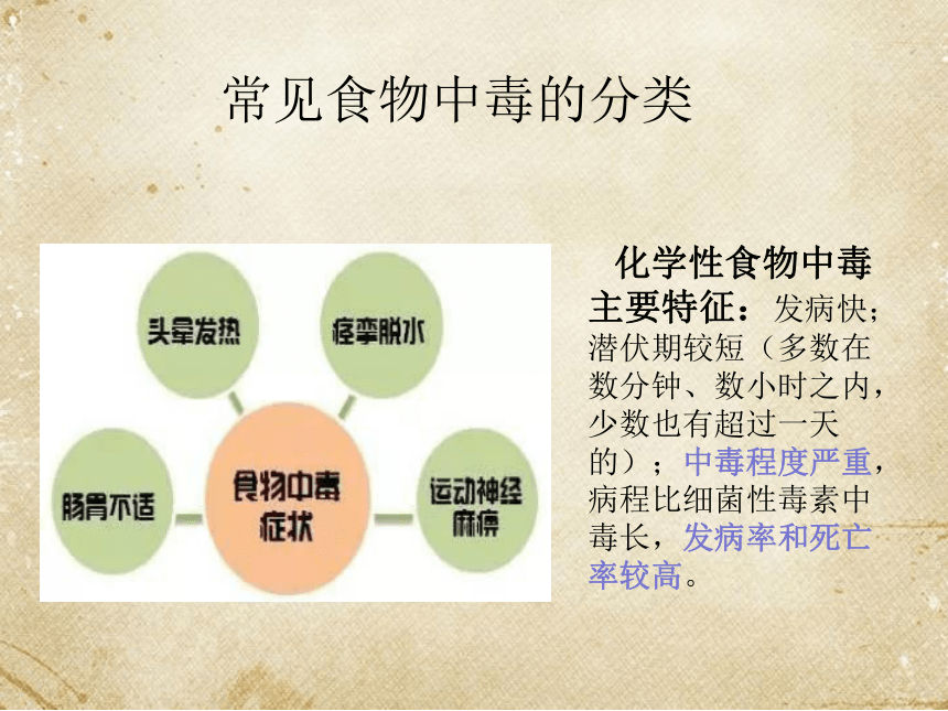 华东师大版七年级体育与健康 9.5能吃与会吃 饮食与健康 课件（31ppt）