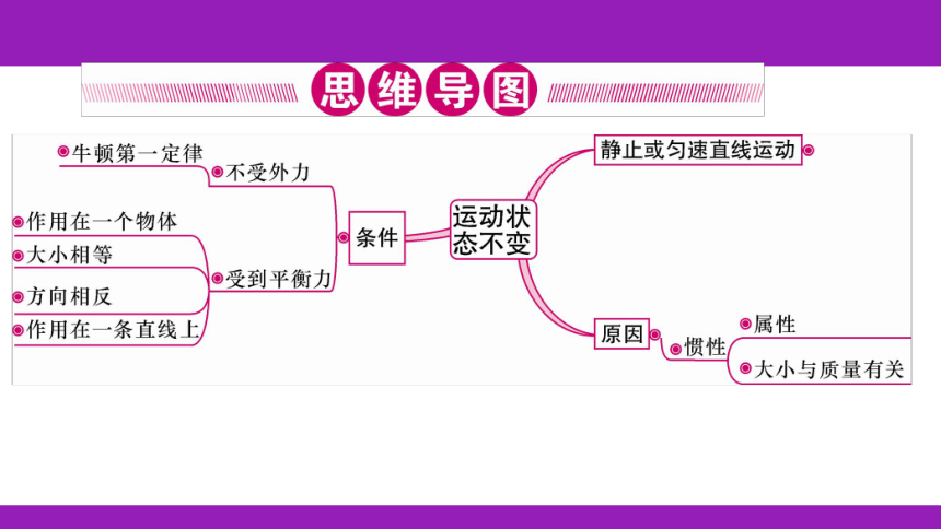 2023浙江中考一轮复习第16课时 运动和力（二）（课件 61张ppt）