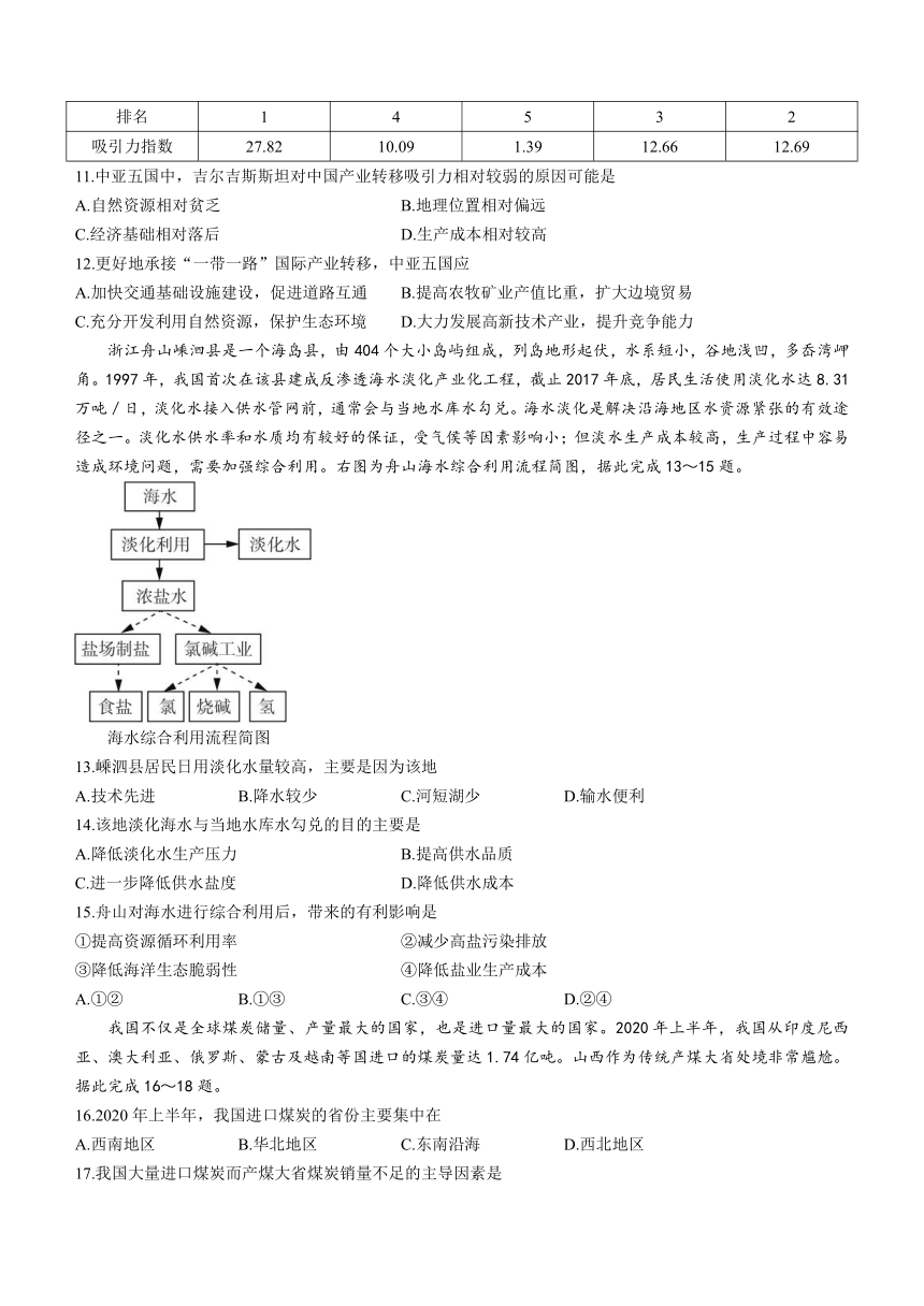 山东省临沂市兰山区、兰陵县2020-2021学年高二下学期期中考试地理试题 (Word版含答案)