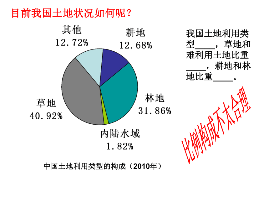 第1节 人类活动对生物圈的影响 课件（40张PPT）