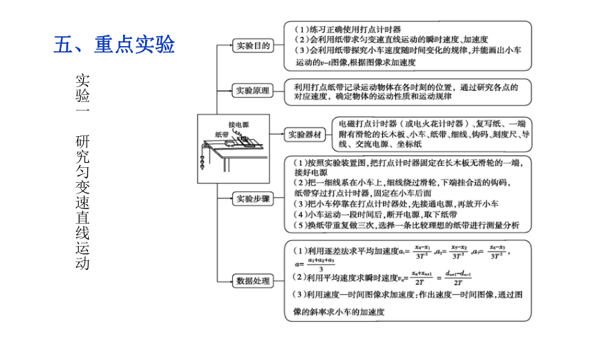 聚焦核心素养 科学高效备考——2023届高三物理高考冲刺实验复习备考指南(共31张PPT)