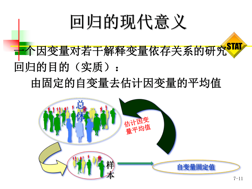 第7章相关与回归 课件(共58张PPT)-《统计学-理论、案例、实训》同步教学（电工版）