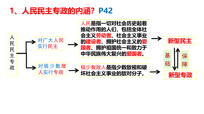 高中政治统编版必修三4.2坚持人民民主专政 课件（共25张ppt）