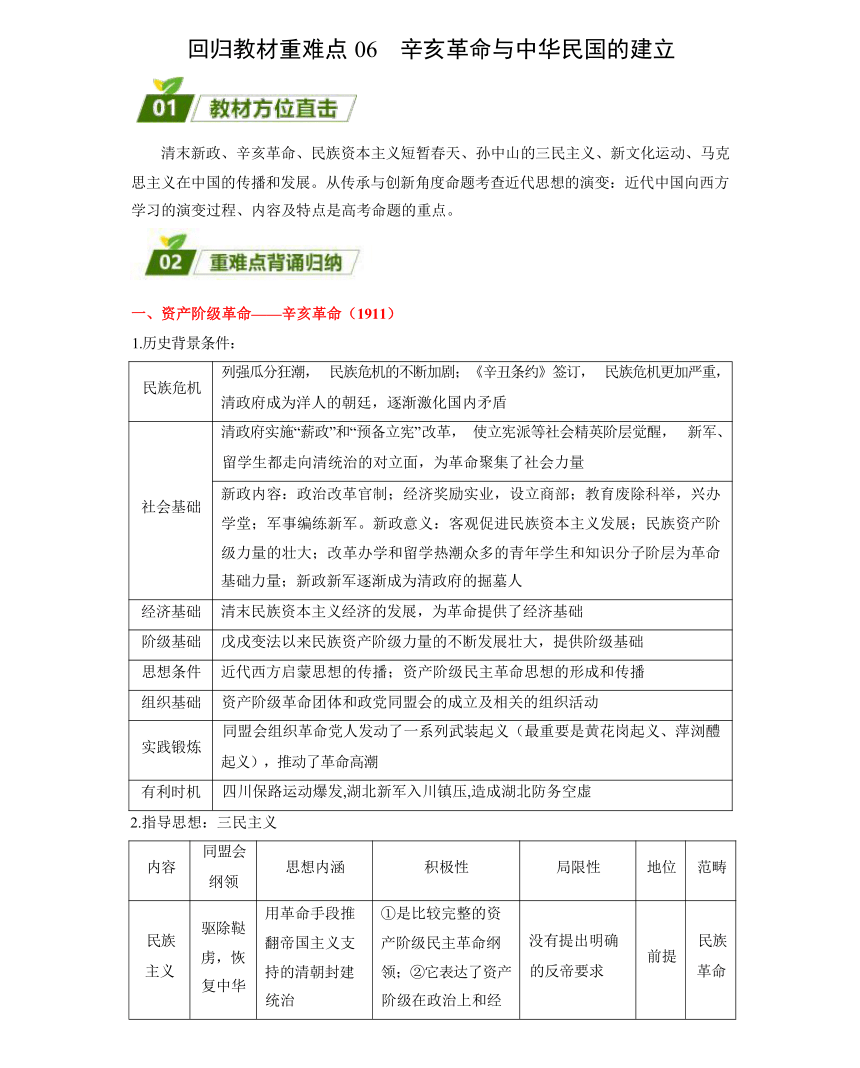 回归教材重难点06 辛亥革命与中华民国的建立（含解析）-2024年高中高考历史三轮冲刺过关（新高考专用）