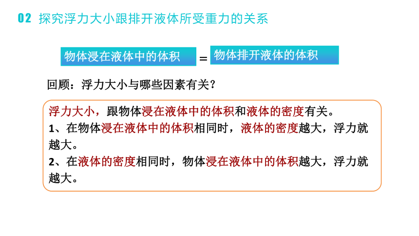 人教版物理八年级下册第17讲 阿基米德原理课件（43张PPT）