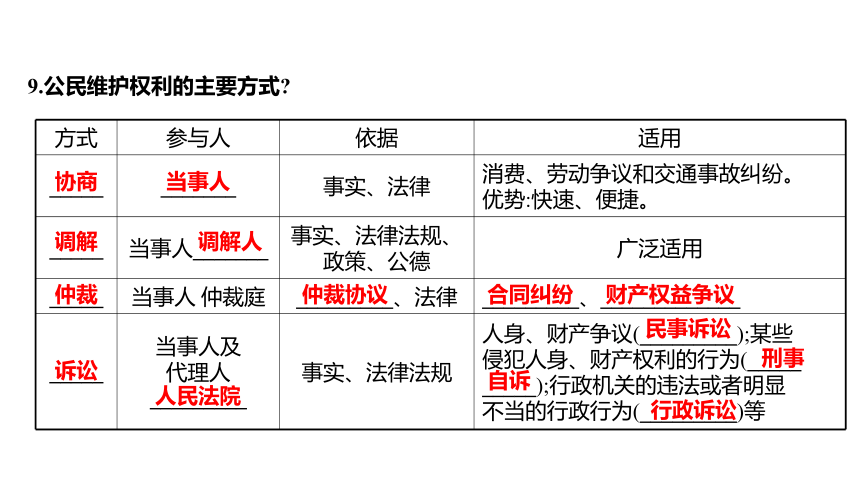 2022 广东中考 道德与法治 一轮复习 第二篇 法律与规则篇 第14单元理解权利义务（八下第三、四课）课件（41张ppt）