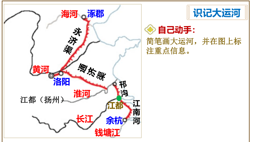 七下第一单元 隋唐时期：繁荣与开放的时代  单元复习课件（22张PPT）