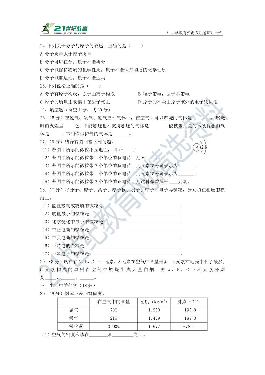 粤教版九年级化学《空气、物质的构成》单元测试(含答案)