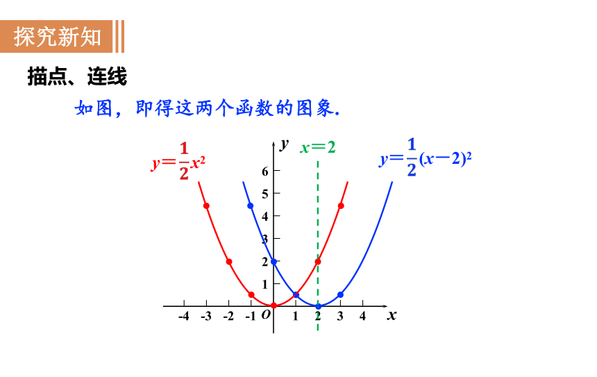 沪科版九年级数学上册 21.2.3 二次函数y＝a(x＋h)2的图象和性质 课件(共17张PPT)