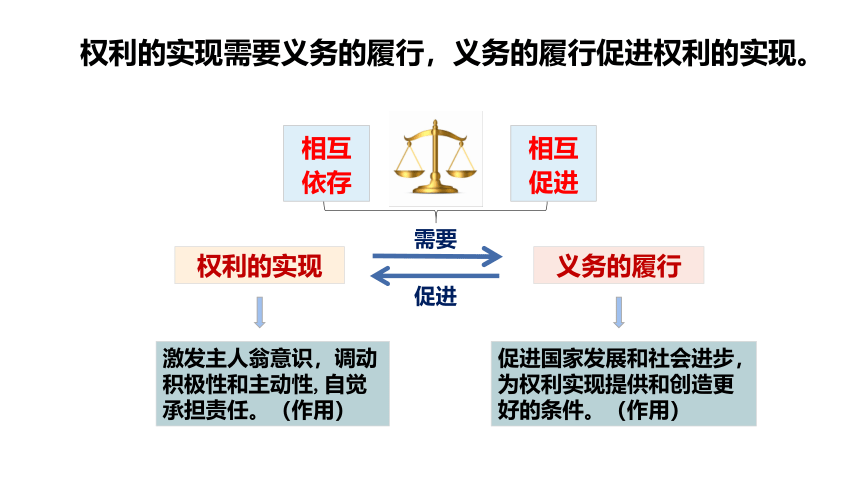 （核心素养目标）4.2依法履行义务 课件（共24张PPT）