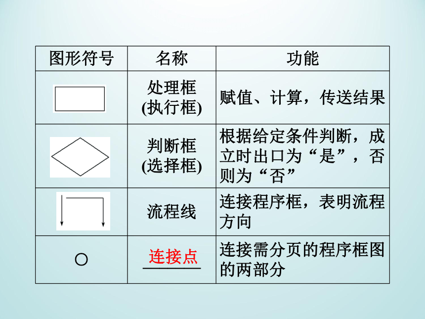 11.2.1顺序结构_课件1(1)-湘教版数学必修5  29张PPT