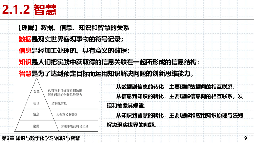 第2章 知识与数字化学习 单元复习课件（28张PPT）