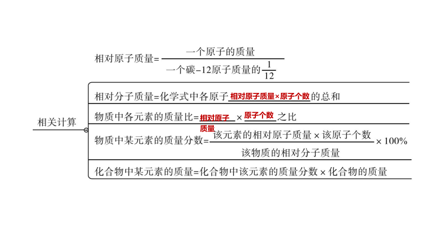 2022年浙江省中考科学一轮复习 第33课时　元素的化合价与化学式（课件 31张PPT）