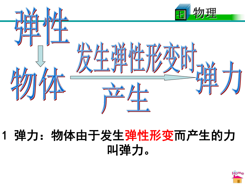 2020-2021学年人教版物理八年级下册7.2弹力课件 30张PPT