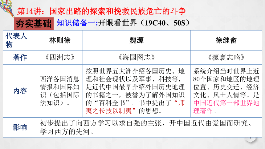 第14讲 国家出路的探索和挽救民族危亡的斗争 课件（共43张PPT）--2023届高三统编版（2019）必修中外历史纲要上一轮复习