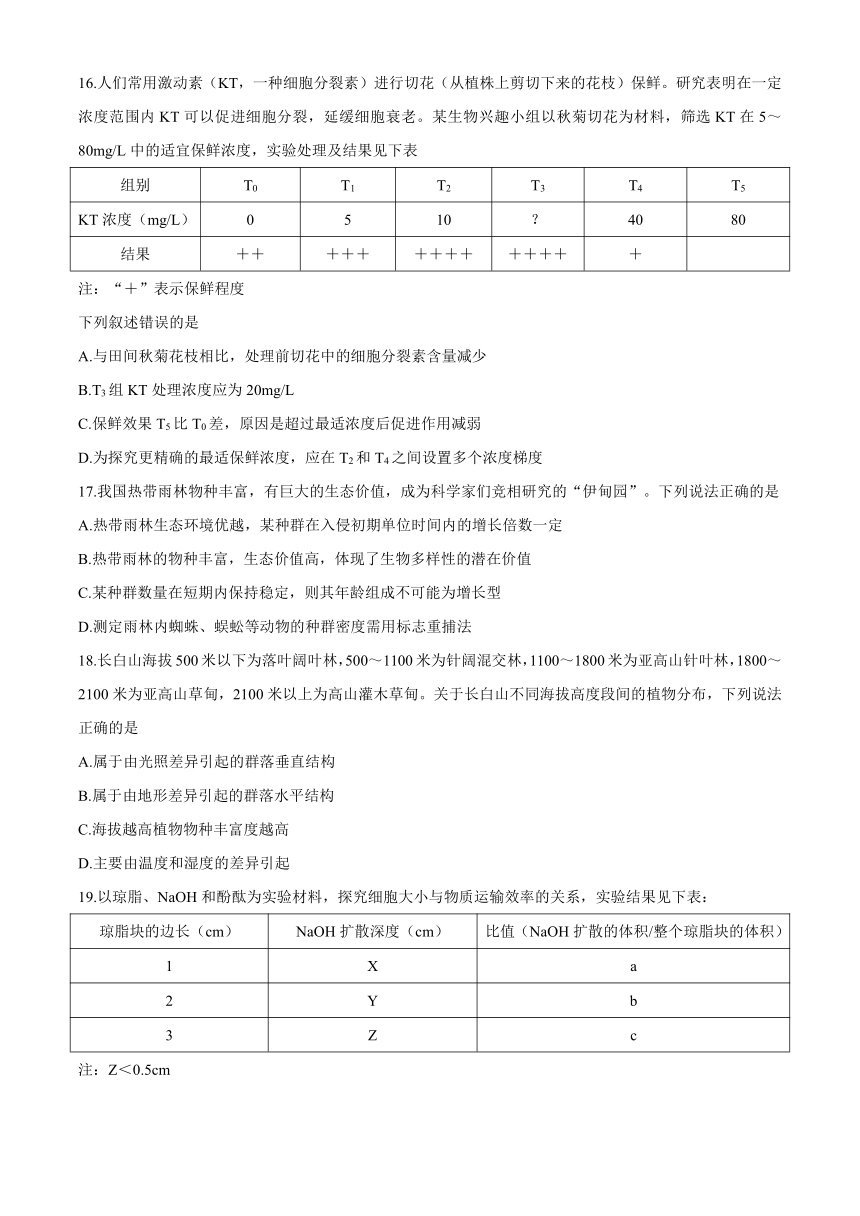 2021年1月重庆市普通高中学业水平选择性考试适应性测试生物试题（word版，无答案）