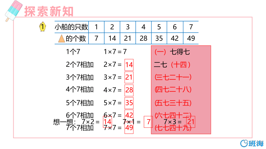 苏教版（新）二上-第六单元 1.1 7的乘法口诀【优质课件】