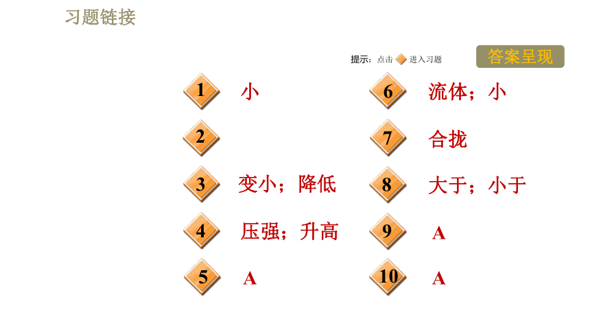 苏科版八年级下册物理习题课件 第10章 10.3.2大气压的变化、流体压强（33张）