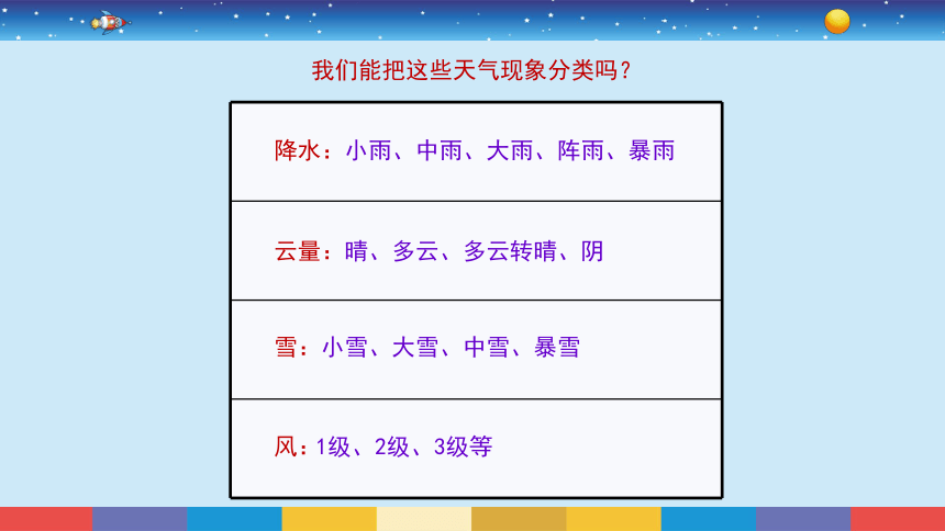 教科版（2017秋） 三年级上册3.1《我们关心天气》（课件共30张PPT)