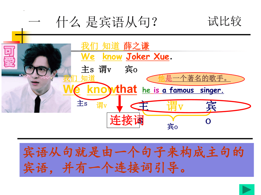 2023届高考英语宾语从句的讲解与运用课件(49张PPT)