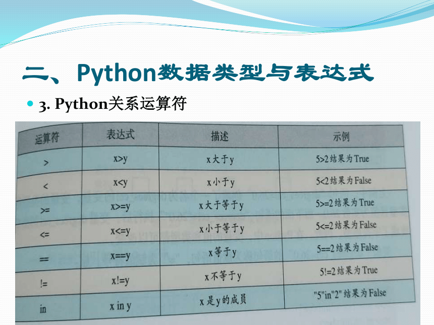 3.2Python基础知识课件（23PPT）2021-2022学年高中信息技术浙教版（2019）必修1