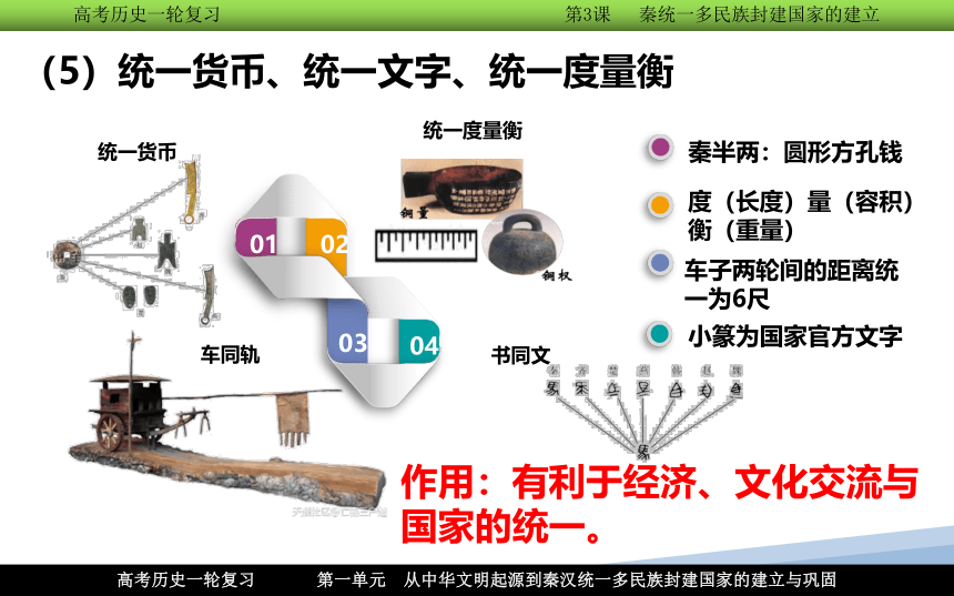 【高频考点聚焦】3.统一多民族封建国家的建立--秦朝 一轮复习课件