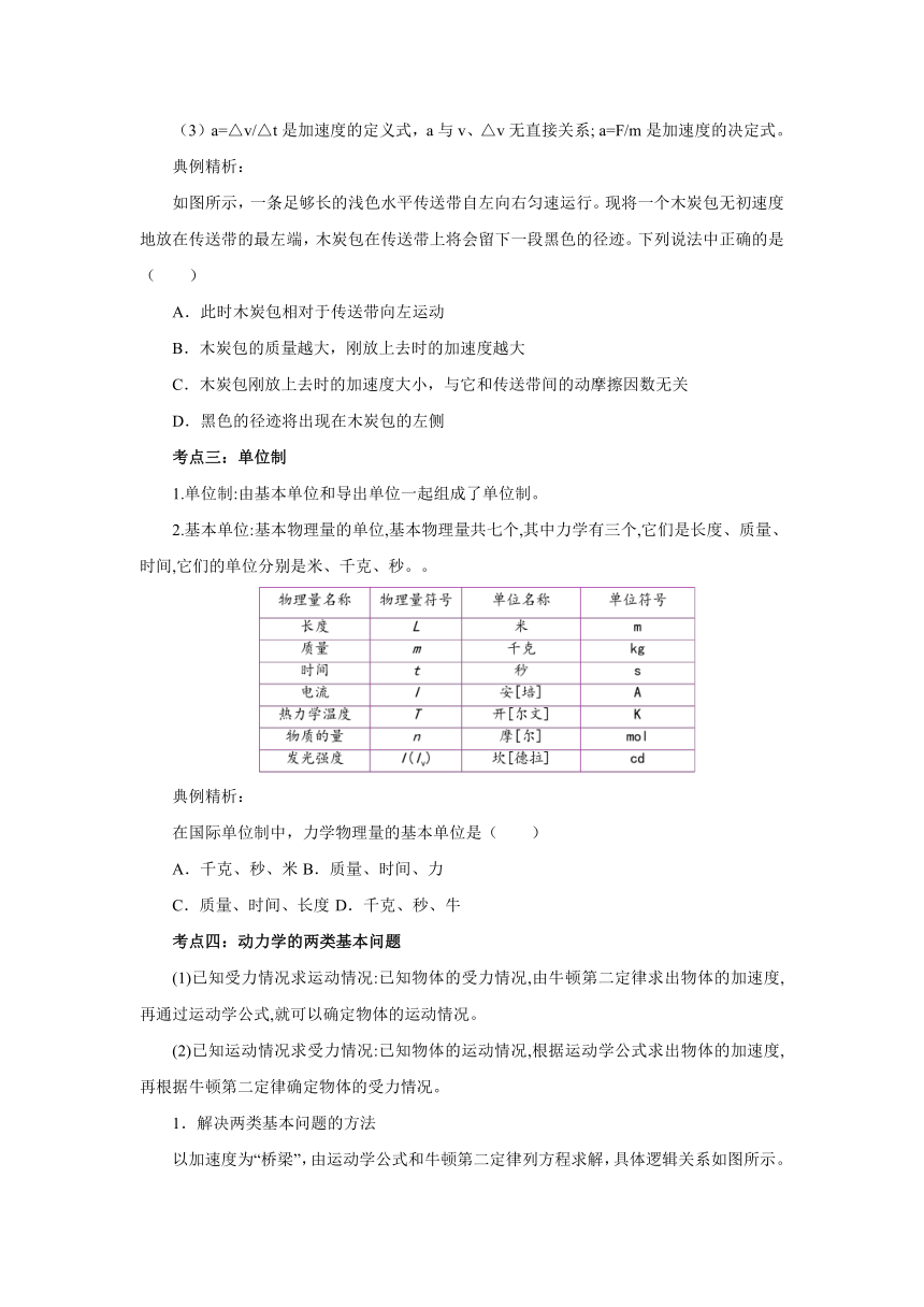 第4章 运动和力的关系章末复习导学案1 2022-2023学年上学期高一物理人教版（2019）必修第一册