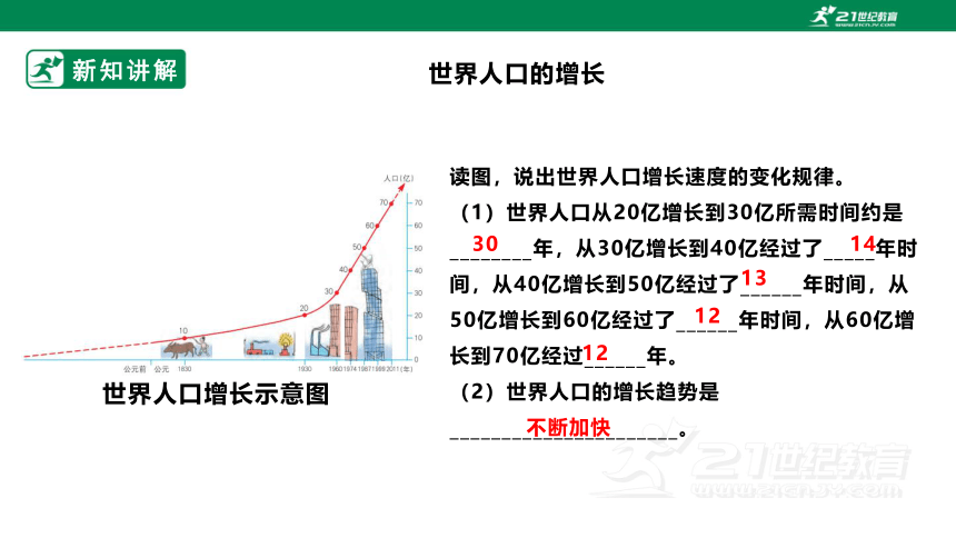 【新课标】5.1 世界的人口 课件（共33页）