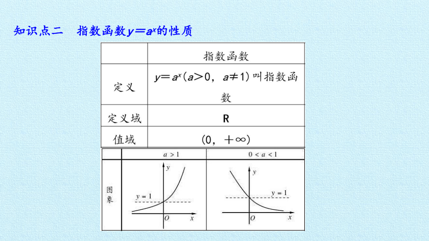 沪教版（上海）高一数学上册 第4章 幂函数、指数函数和对数函数（上） 复习 课件(共18张PPT)