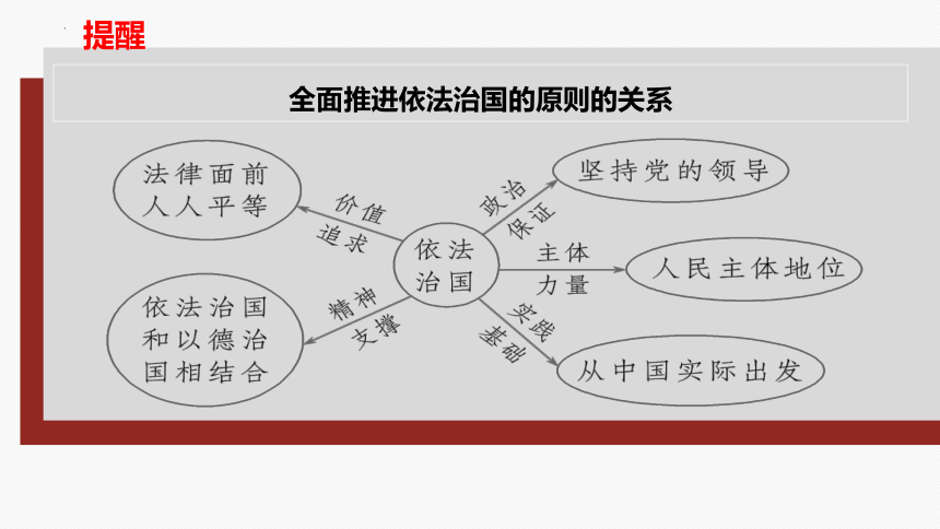 专题七 全面依法治国二轮复习课件(共41张PPT)-2024年高考政治二轮专题复习课件（统编版）