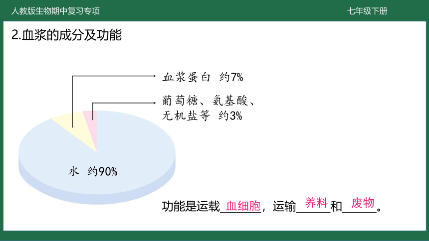 第四章 人体内物质的运输-七年级生物下学期期中考点大串讲（人教版）(共40张PPT)