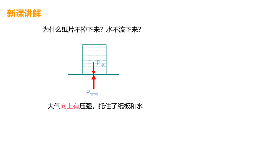 2.3大气的压强(课件 71张PPT 全)