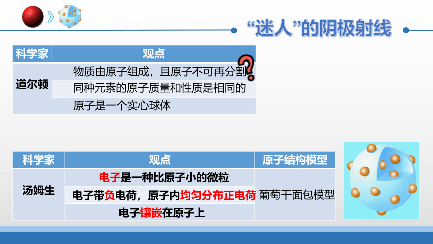 2021-2022学年高一上学期化学苏教版（2019）必修第一册专题二研究物质的基本方法-第三单元人类对原子结构的认识-原子结构-教学课件（21张ppt）